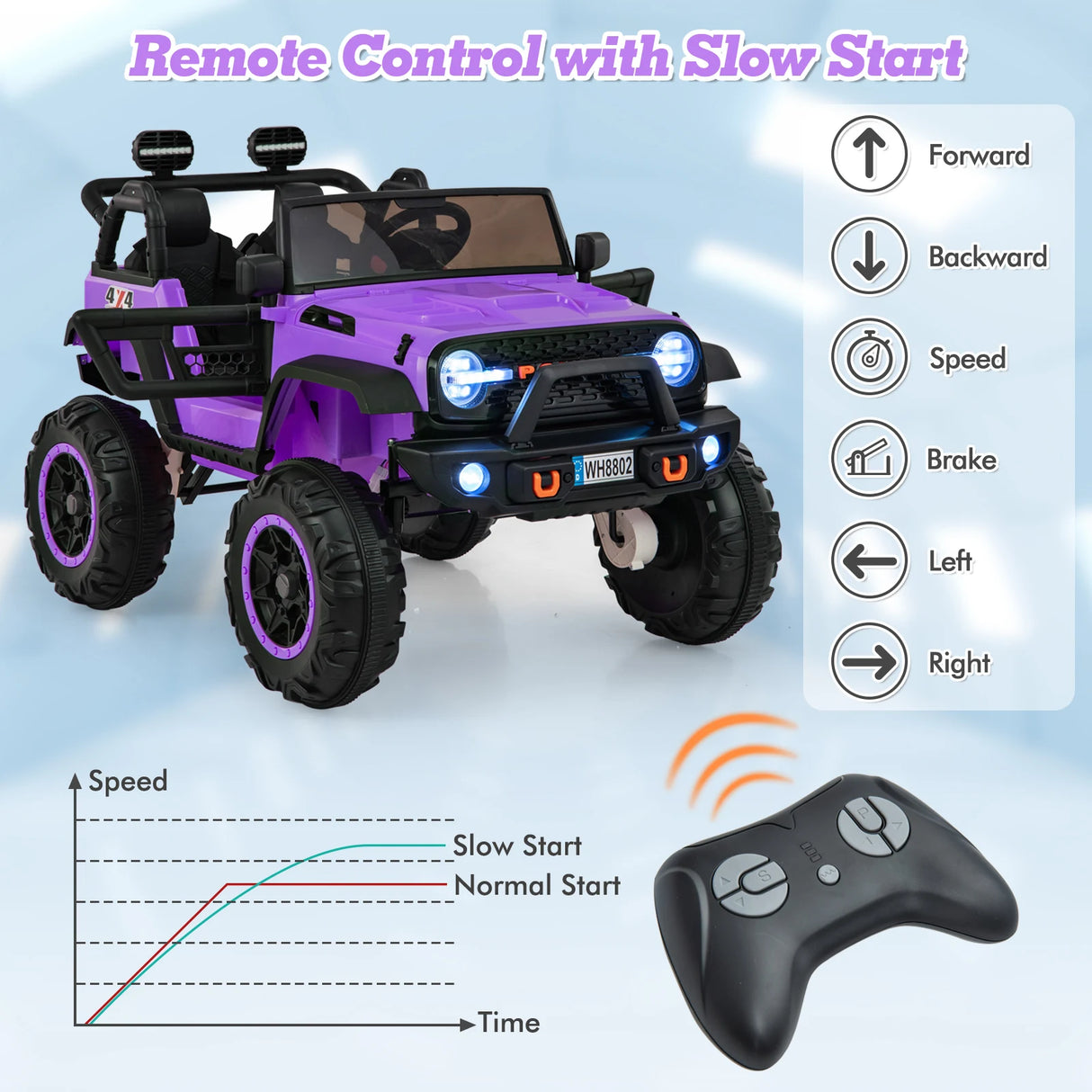 2-Seater Ride On Car with Remote Control and Horn for Boys and Girls-Purple