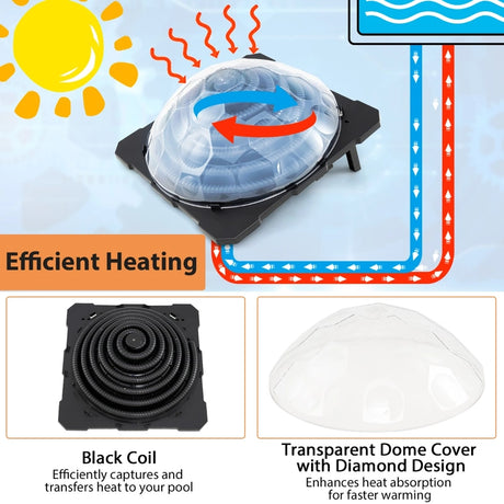 Solar Pool Heater with Rotatable Hose Connectors and Foldable Legs