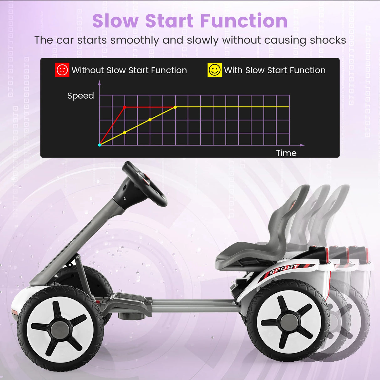 12V Electric Ride on Car with Adjustable Steering Wheel and Seat-White