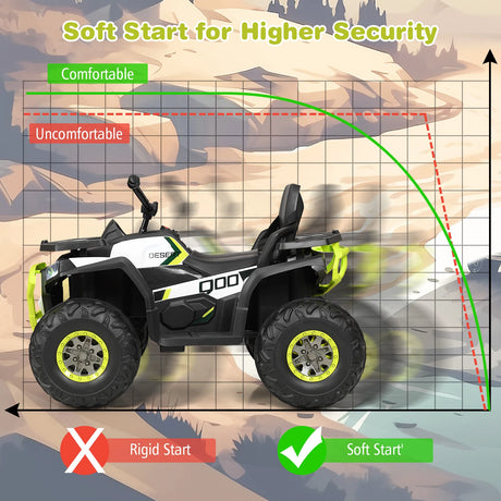 12V Kids Electric 4-Wheeler ATV Quad Ride On Car Toy with LED Lights and Music-Green