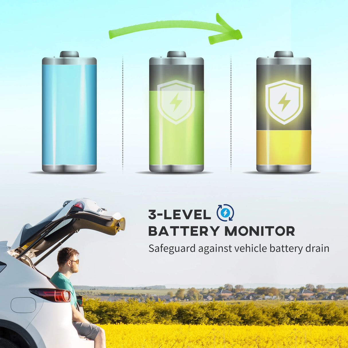 Outsunny 16L Portable Car Fridge, -20C to 10C Adjustable Temperature - Black/Grey