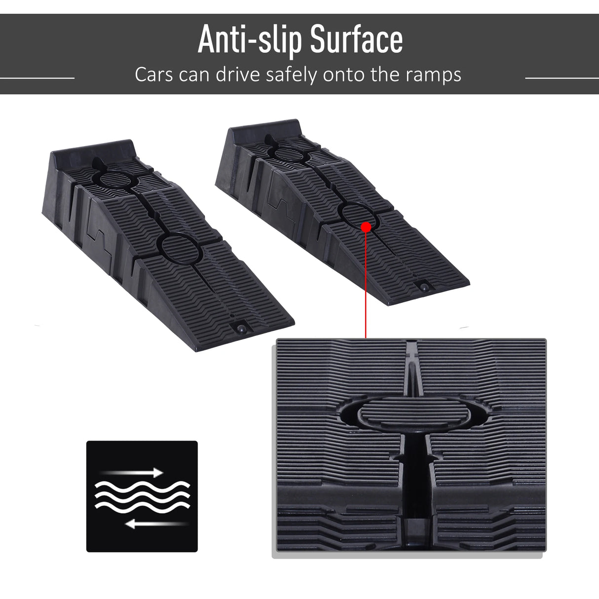 DURHAND 2 Pieces Car Ramps Heavy Duty 2.5 Ton Motorhome Levelling Ramps, Plastic Garage Workshop Car Lift, Portable Automotive Vehicle Campervan Car Ramp, Black