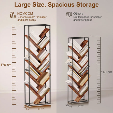 HOMCOM 10 Shelf Industrial-Style Bookshelf - Black/Brown