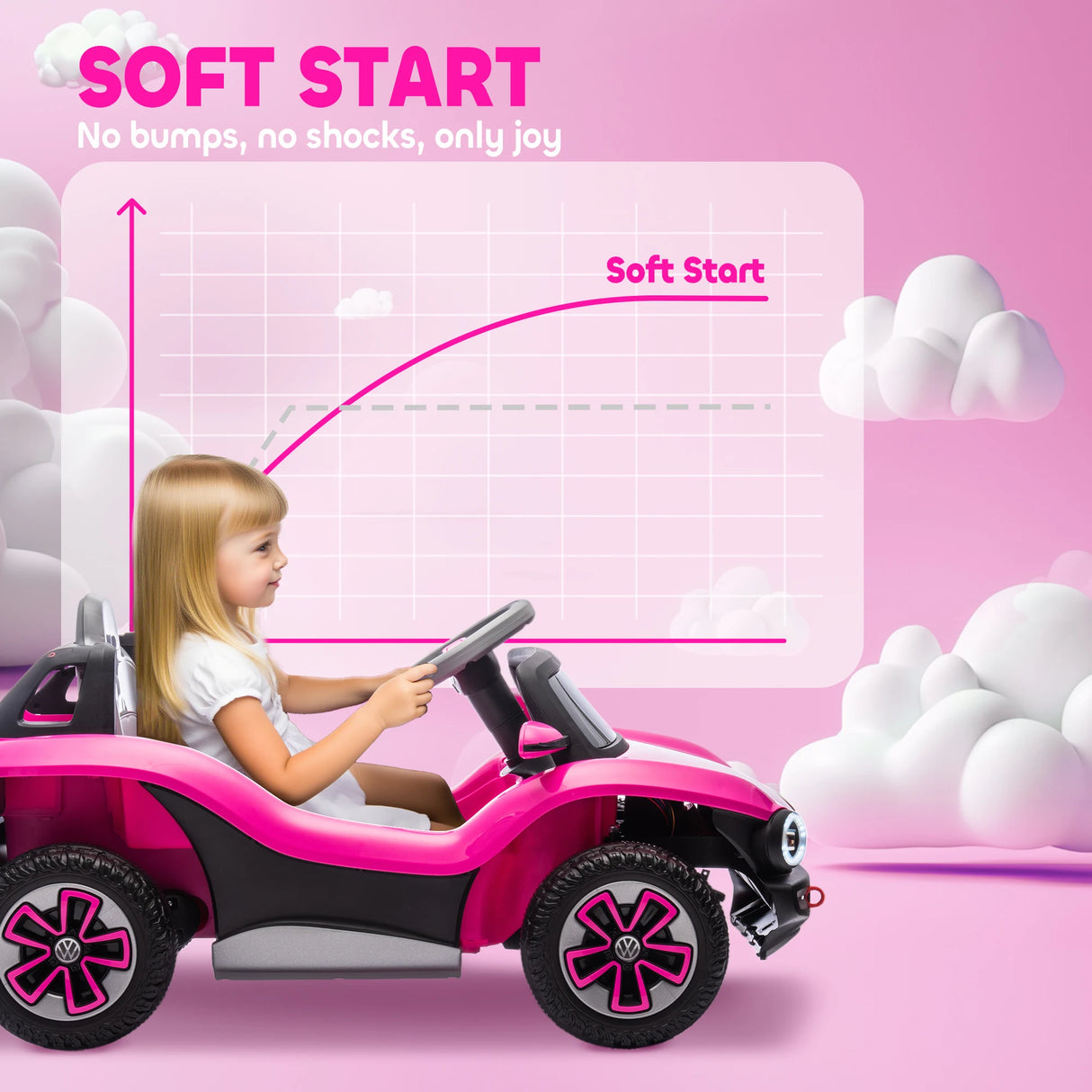 AIYAPLAY Volkswagen Licensed Kids Electric Car with Remote Control for Ages 3-6 Years, Pink