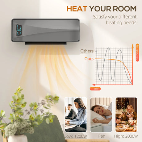 HOMCOM 2000W Ceramic Electric Heater with Fan, Adjustable Thermostat, Wall Mounted - Grey