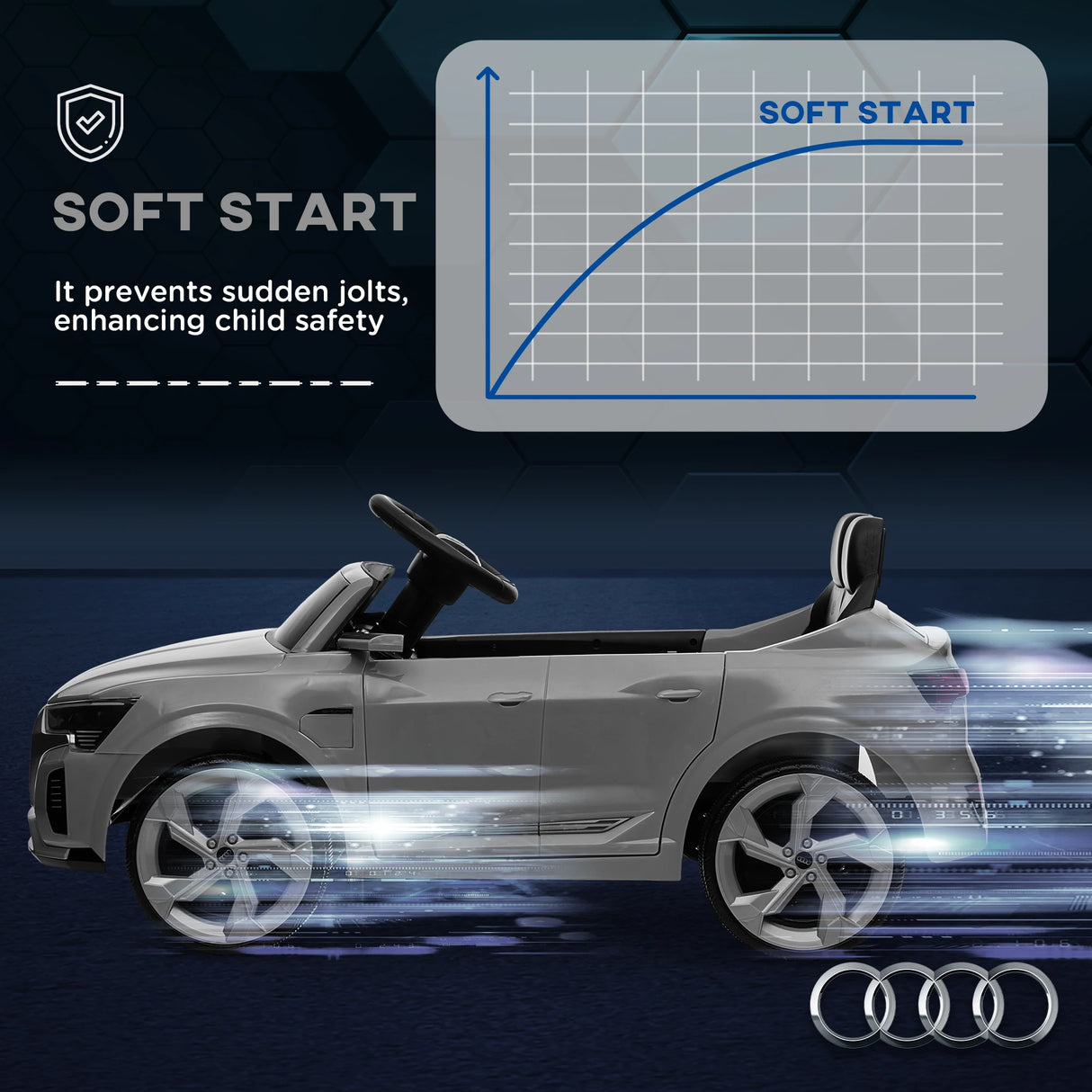 AIYAPLAY Audi Q8 e-tron Sportback Licensed 12V Ride on Car w/ Remote, 4 Spring Suspension Wheels, Headlamps, Music, Horn - Grey