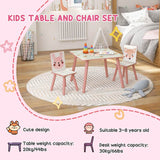 ZONEKIZ Kids Table and Chair Set and Kids Easel with Paper Roll, Storage Baskets, Kids Activity Furniture Set, Pink